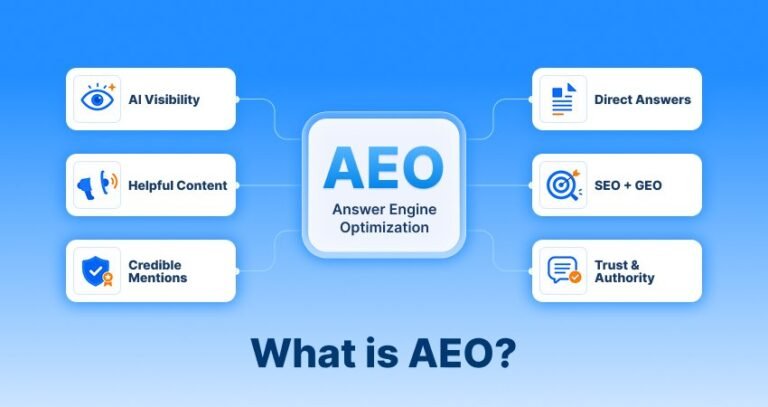 Best AEO Tools for 2026: Improve Brand Visibility in AI Search Results