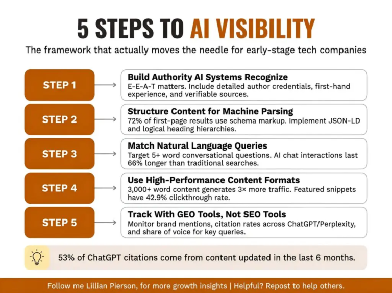 15 AI SEO Tools to Track Citations in ChatGPT, Google AI Overviews and Perplexity