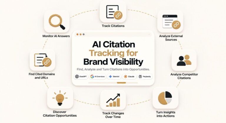 AI Citation Tracking Explained: How to Measure Mentions, Source URLs and Share of Voice