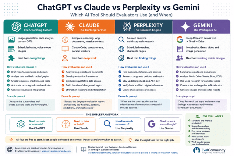 How to Measure AI Search Visibility Across ChatGPT, Gemini, Claude and Perplexity